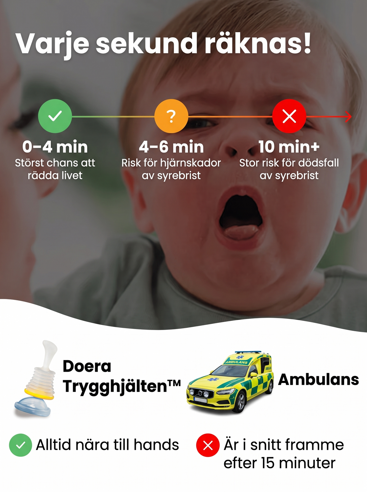 Doera Trygghjälten™